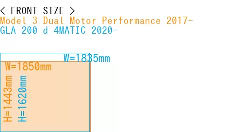 #Model 3 Dual Motor Performance 2017- + GLA 200 d 4MATIC 2020-